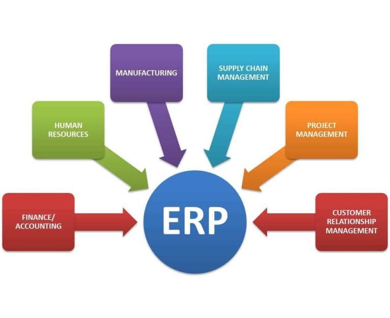 ERP