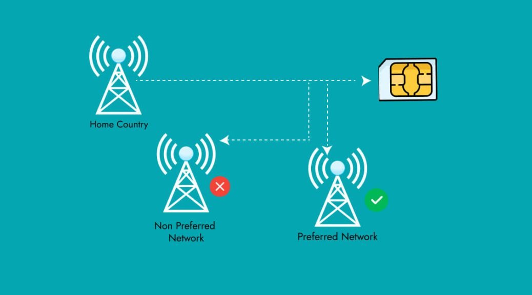 Roaming Steering: A Guide to Navigating Mobile Networks